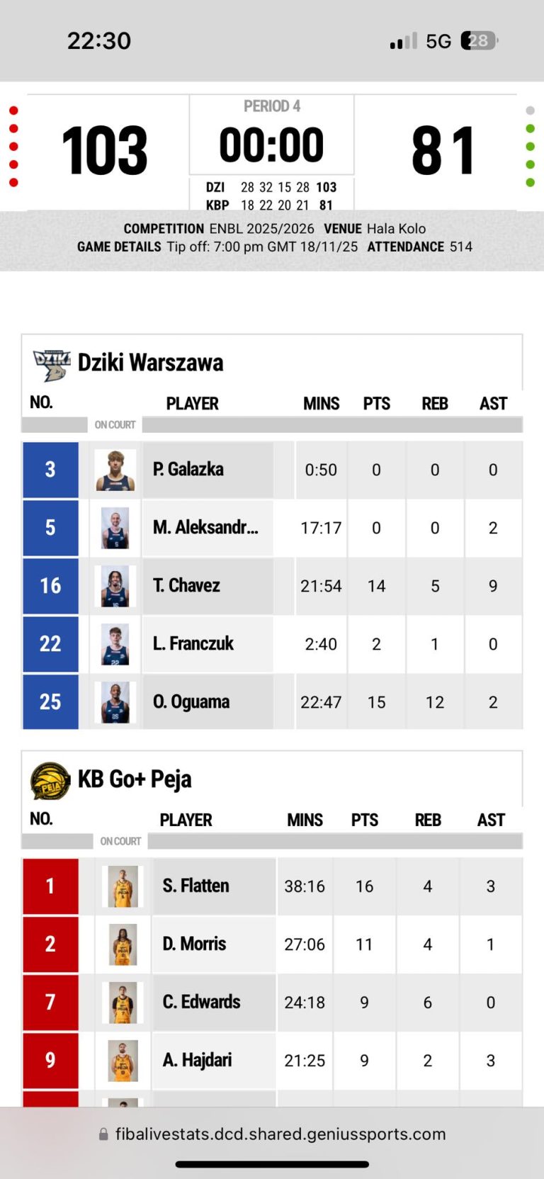 Leon Franczuk zadebiutował w ENBL!